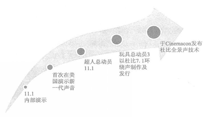 么？哪些电视支持杜比全景声？ag旗舰厅登录杜比全景声是什(图4)